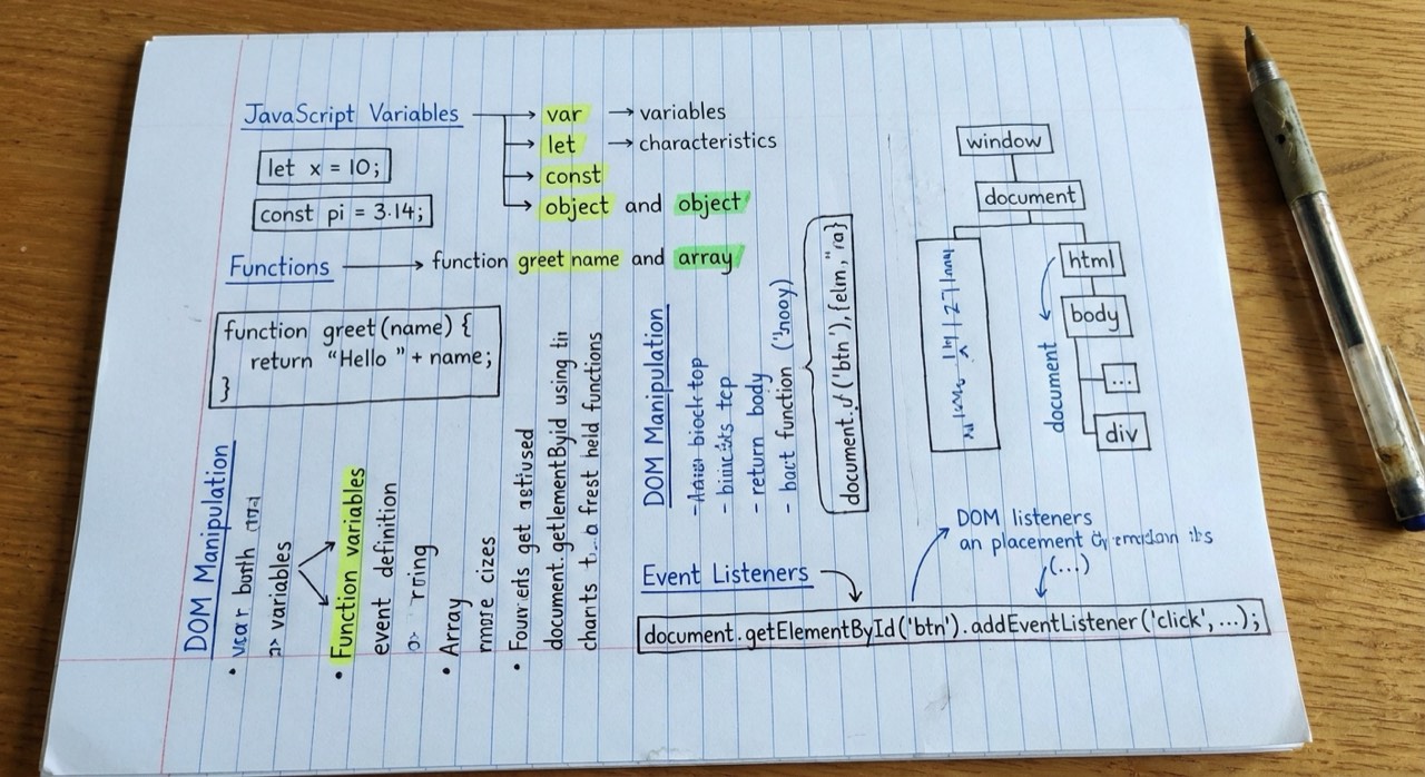 JavaScript Bundle — sample handwritten notes