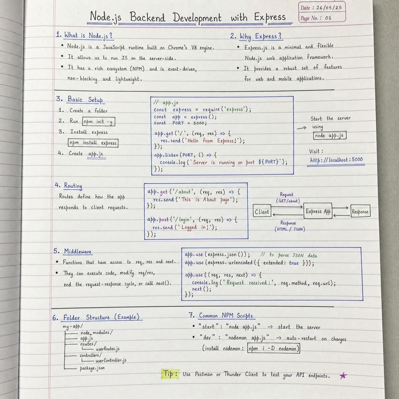 Node.js Bundle — sample handwritten notes