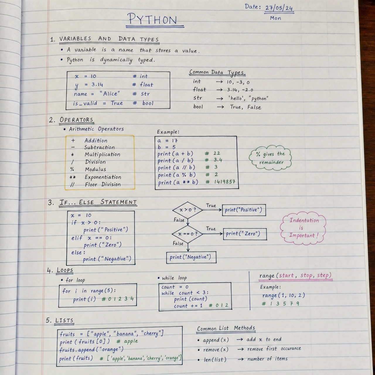 Python Bundle — sample handwritten notes